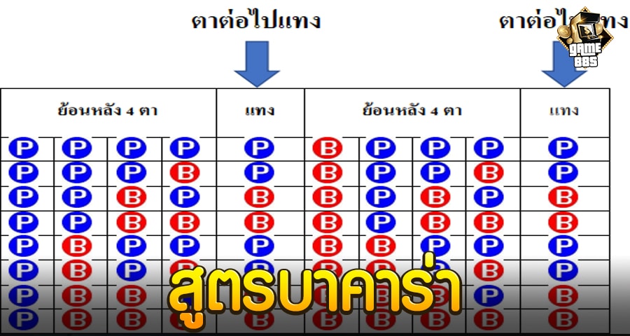 สูตรบาคาร่า